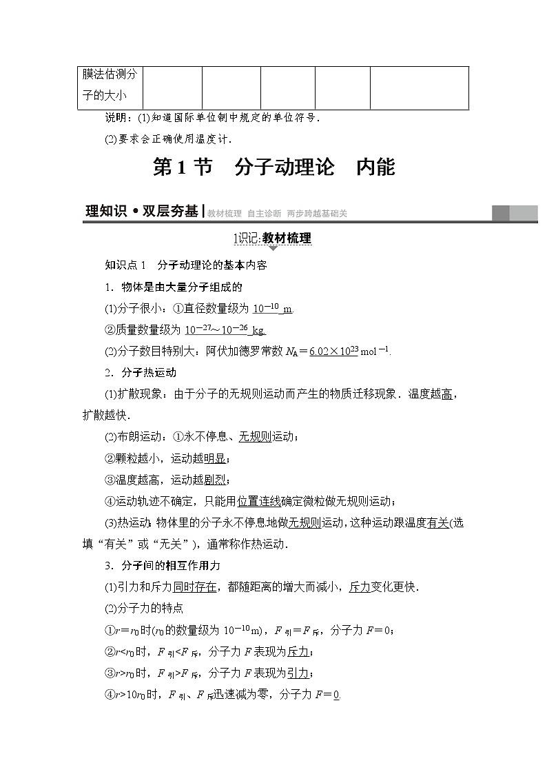 高考物理一轮复习 第13章 第1节　分子动理论　内能 试卷03