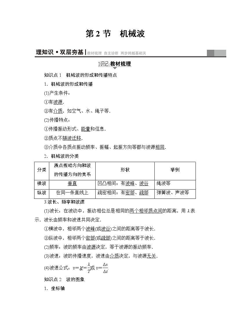 高考物理一轮复习 第14章 第2节　机械波 试卷01