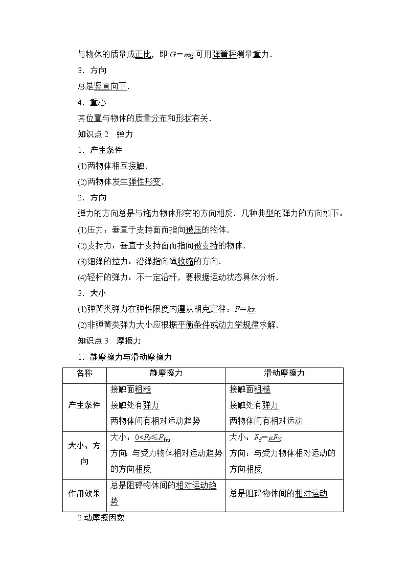 高考物理一轮复习 第2章 第1节　重力　弹力　摩擦力第2页