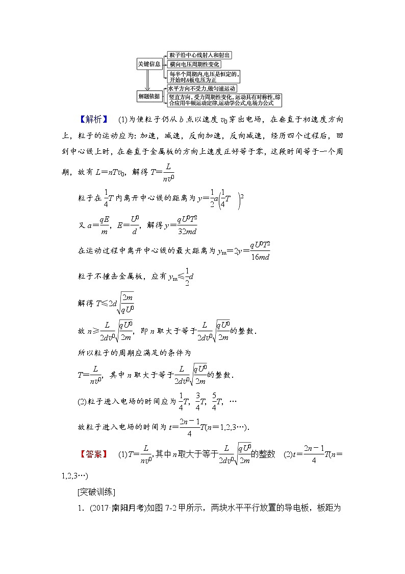 高考物理一轮复习 第7章 章末专题复习02