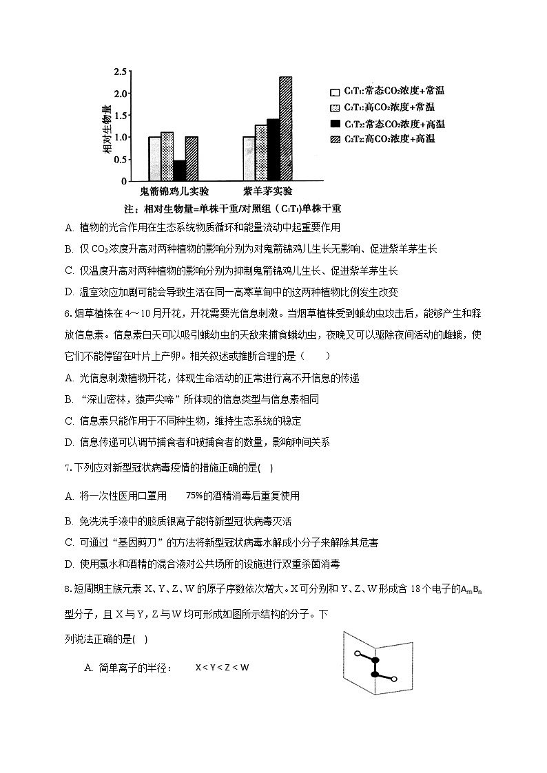 2021届安徽省滁州市定远县育才学校高三下学期最后一模理科综合试题03