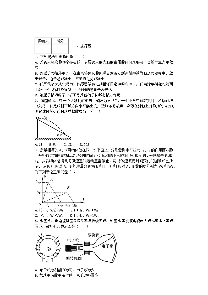 高考物理一轮复习 选择题201