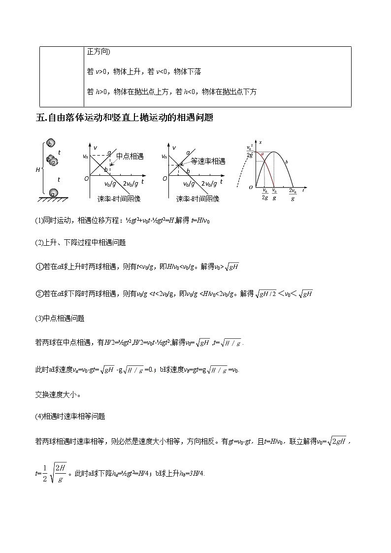 专题1.6  自由落体运动和竖直上抛 试卷（解析版）03