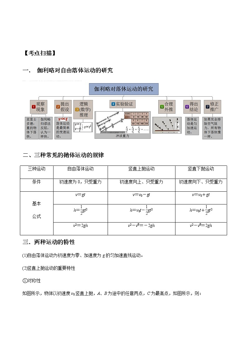专题1.6  自由落体运动和竖直上抛 试卷（原卷版）02