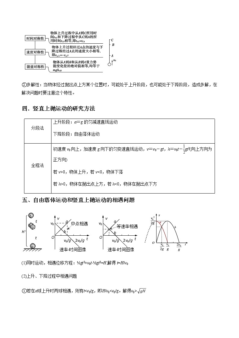 专题1.6  自由落体运动和竖直上抛 试卷（原卷版）03