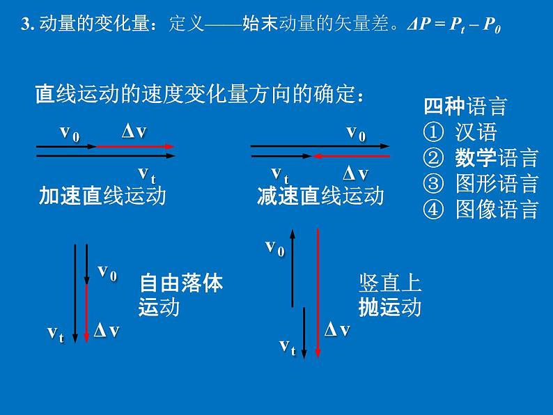 人教版（2019）高中物理选择性必修一1.2《动量定理》课件03