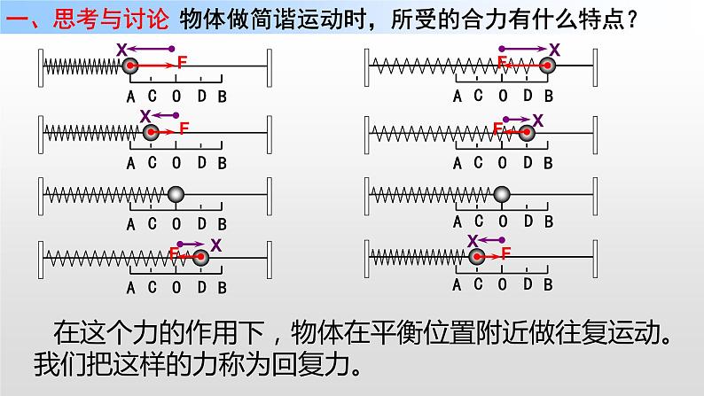 人教版（2019）高中物理选择性必修一2.3《简谐运动的回复力和能量》课件02