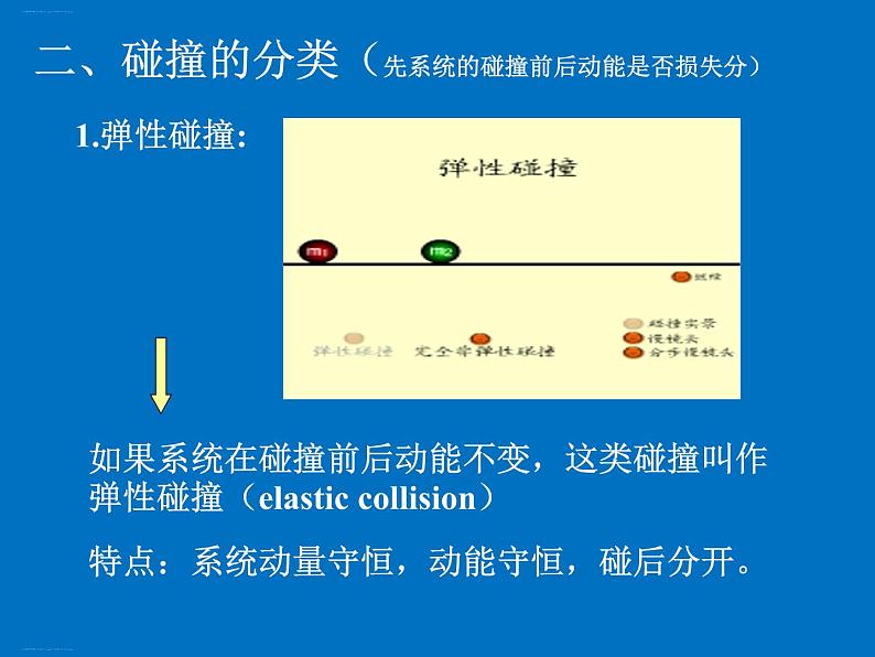 人教版（2019）高中物理选择性必修一1.5《弹性碰撞与非弹性碰撞》课件06