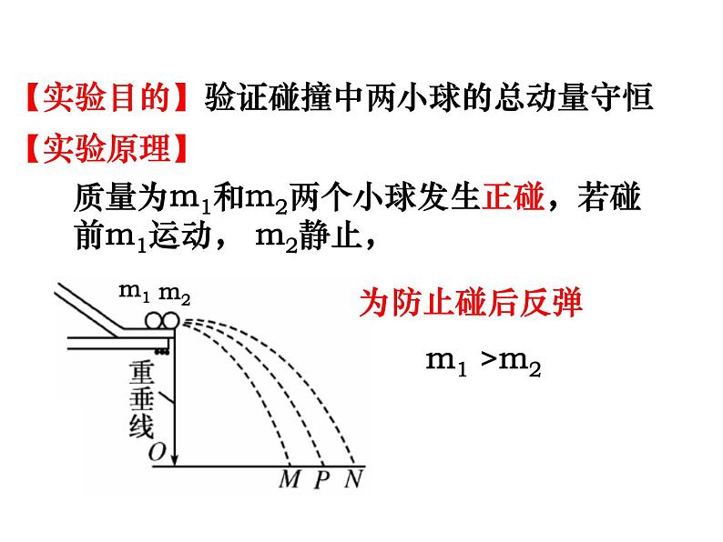 人教版（2019）高中物理选择性必修一1.4《实验：验证动量守恒定律)课件02