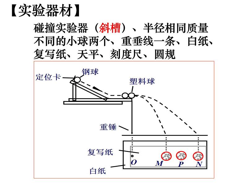 人教版（2019）高中物理选择性必修一1.4《实验：验证动量守恒定律)课件03