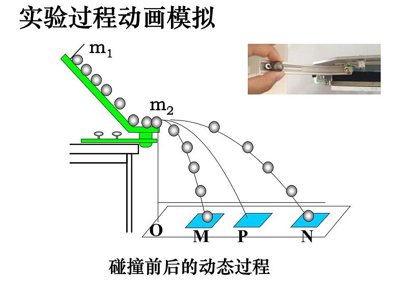 人教版（2019）高中物理选择性必修一1.4《实验：验证动量守恒定律)课件05