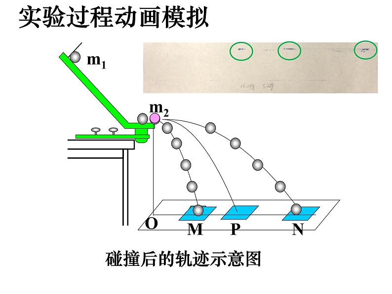 人教版（2019）高中物理选择性必修一1.4《实验：验证动量守恒定律)课件06