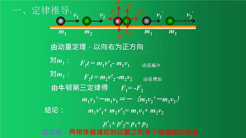 人教版（2019）高中物理选择性必修一1.3《动量守恒定律》课件05