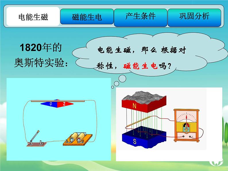 粤教版高中物理选修3-2第一章1-2节《电磁感应现象及电流产生条件》课件02