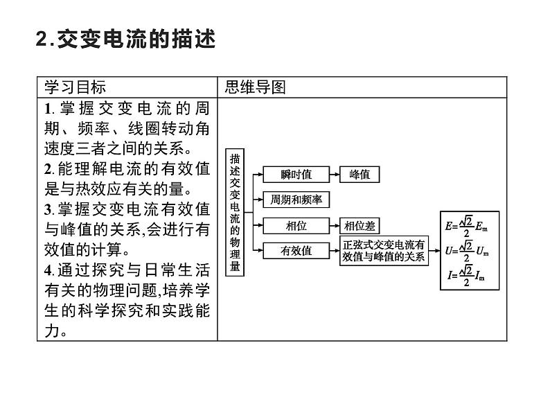 人教版（2019）高中物理选择性必修二3.2《交变电流的描述》课件01