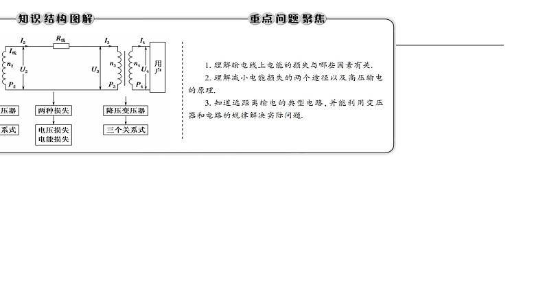人教版（2019）高中物理选择性必修二3.4《电能的输送》课件01