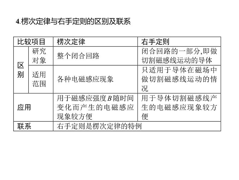 人教版（2019）高中物理选择性必修二2.1.2《楞次定律(右手定则及应用）》课件06