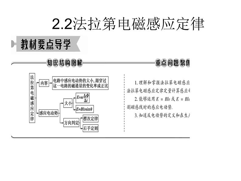 人教版（2019）高中物理选择性必修二2.2.1《法拉第电磁感应定律》课件01