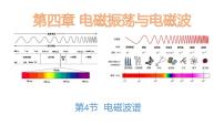 人教版 (2019)选择性必修 第二册4 电磁波谱教学ppt课件