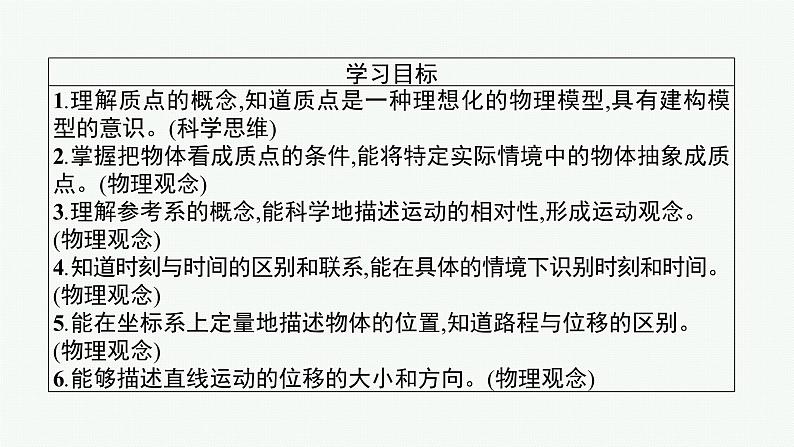 （新教材）2021-2022学年高中物理沪科版必修第一册课件：1.1　运动与质点模型 课件（57张PPT）03