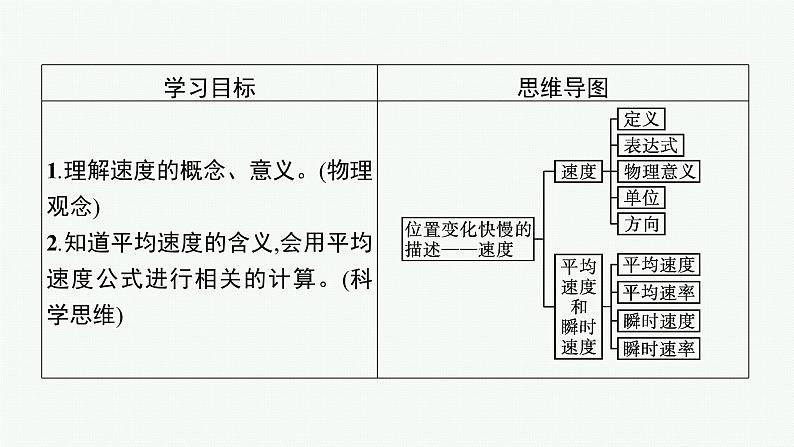 （新教材）2021-2022学年高中物理沪科版必修第一册课件：1.2　怎样描述运动的快慢 课件（34张PPT）03