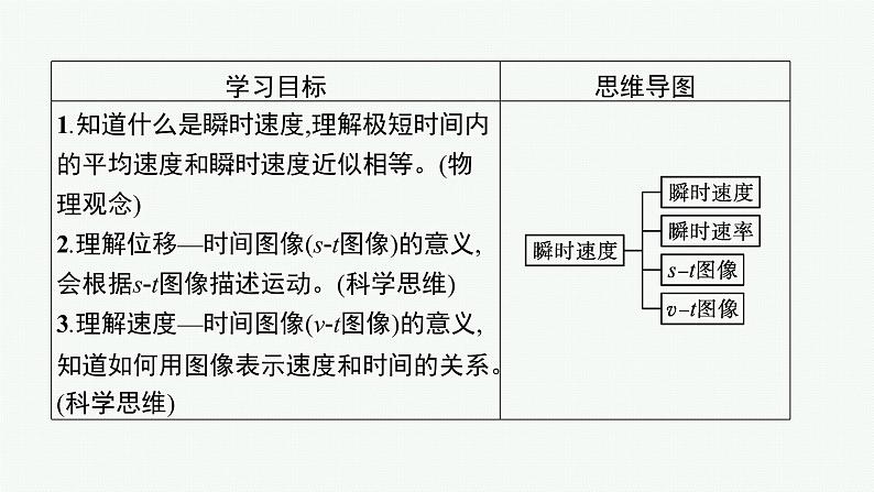 （新教材）2021-2022学年高中物理沪科版必修第一册课件：1.3.1　怎样描述运动的快慢（续） 课件（41张PPT）03