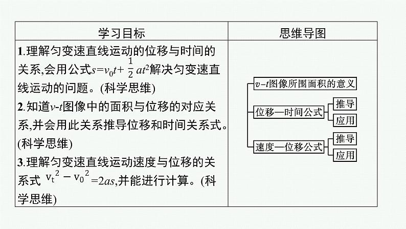 （新教材）2021-2022学年高中物理沪科版必修第一册课件：2.2.2　匀变速直线运动的规律（二） 课件（44张PPT）03