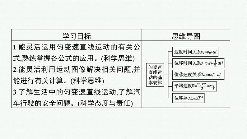 （新教材）2021-2022学年高中物理沪科版必修第一册课件：2.4　匀变速直线运动规律的应用 课件（24张PPT）02