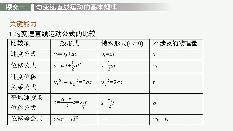 （新教材）2021-2022学年高中物理沪科版必修第一册课件：2.4　匀变速直线运动规律的应用 课件（24张PPT）04