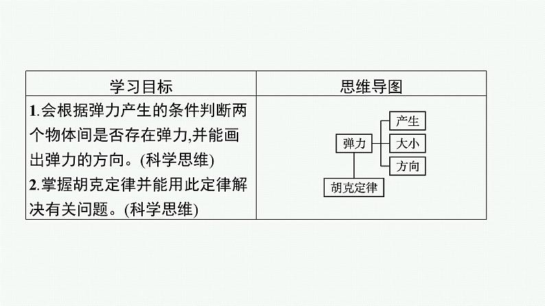 （新教材）2021-2022学年高中物理沪科版必修第一册课件：3.2.2　弹力（二） 课件（34张PPT）03