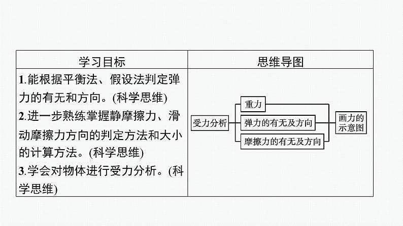 （新教材）2021-2022学年高中物理沪科版必修第一册课件：3.4　分析物体的受力情况 课件（37张PPT）03