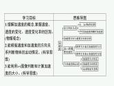 （新教材）2021-2022学年高中物理沪科版必修第一册课件：1.4.1　怎样描述速度变化的快慢 课件（52张PPT）