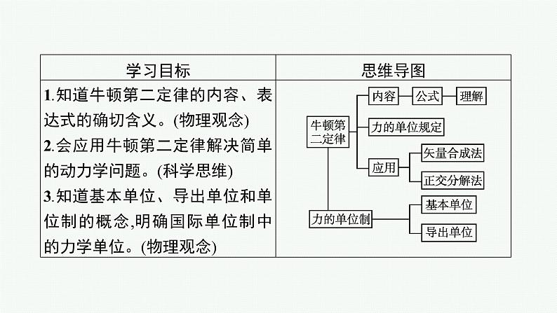 （新教材）2021-2022学年高中物理沪科版必修第一册课件：4.3　牛顿第二定律 课件（48张PPT）03