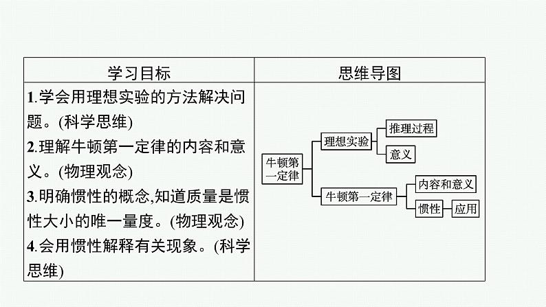 （新教材）2021-2022学年高中物理沪科版必修第一册课件：4.1　牛顿第一定律 课件（36张PPT）03