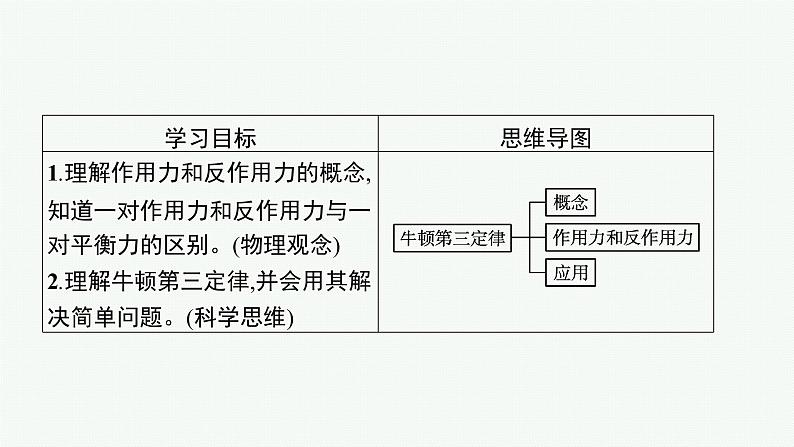 （新教材）2021-2022学年高中物理沪科版必修第一册课件：4.4　牛顿第三定律 课件（37张PPT）03