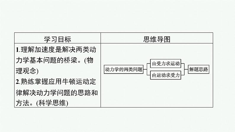 （新教材）2021-2022学年高中物理沪科版必修第一册课件：4.5　牛顿运动定律的案例分析 课件（41张PPT）03