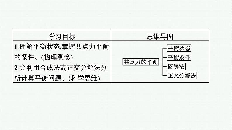 （新教材）2021-2022学年高中物理沪科版必修第一册课件：3.7　共点力的平衡及其应用 课件（33张PPT）03