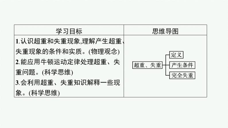 （新教材）2021-2022学年高中物理沪科版必修第一册课件：4.6　超重与失重 课件（36张PPT）03