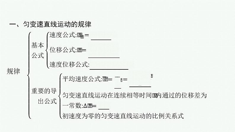 （新教材）2021-2022学年高中物理沪科版必修第一册课件：第2章　匀变速直线运动的规律 本章整合 课件（41张PPT）05