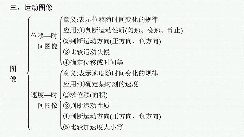 （新教材）2021-2022学年高中物理沪科版必修第一册课件：第2章　匀变速直线运动的规律 本章整合 课件（41张PPT）07