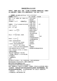 高考物理一轮复习　最新高中物理知识点总结(重点)超详细