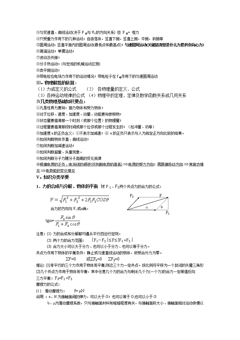 高考物理一轮复习　最新高中物理知识点总结(重点)超详细02