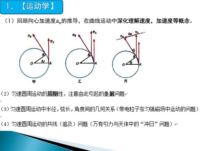 高三物理二轮复习《圆周运动》课件03