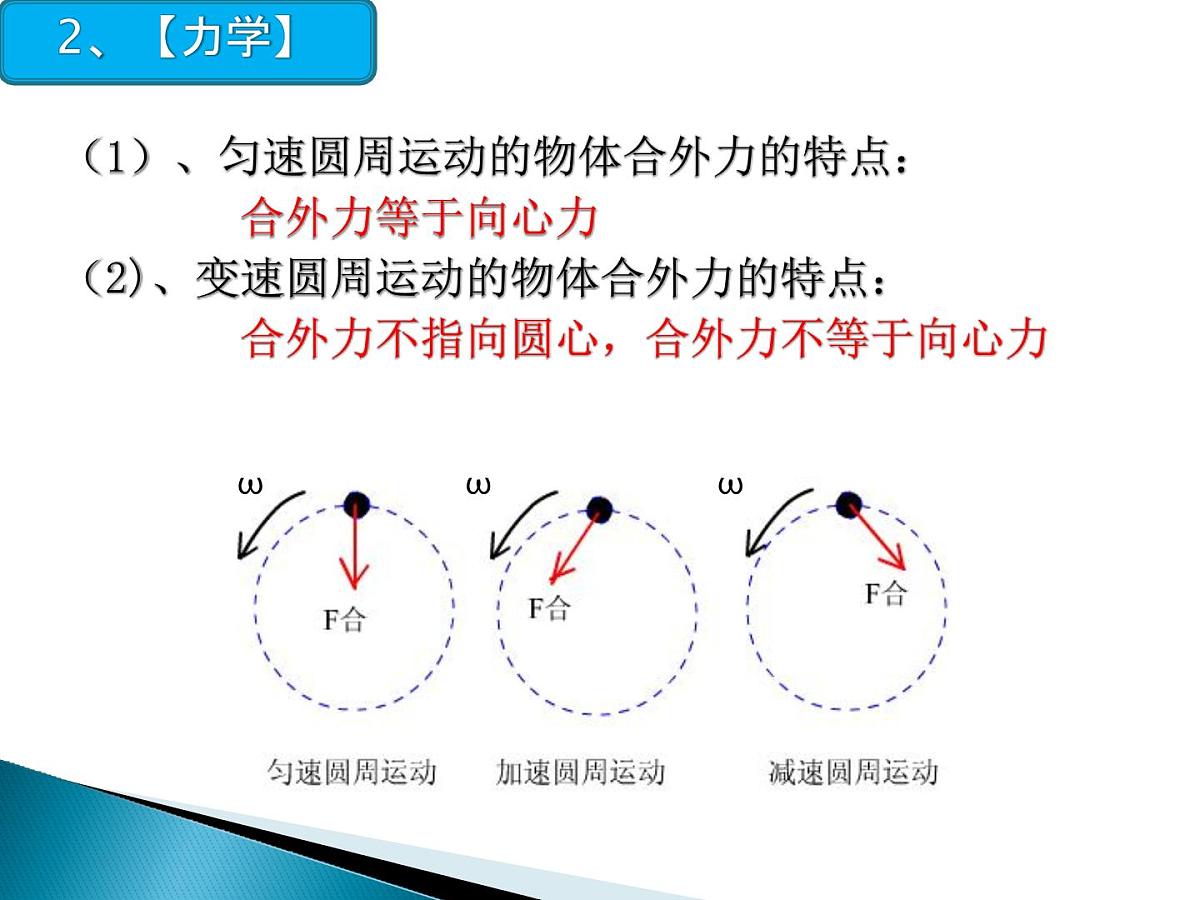 高三物理二轮复习《圆周运动》课件第4页