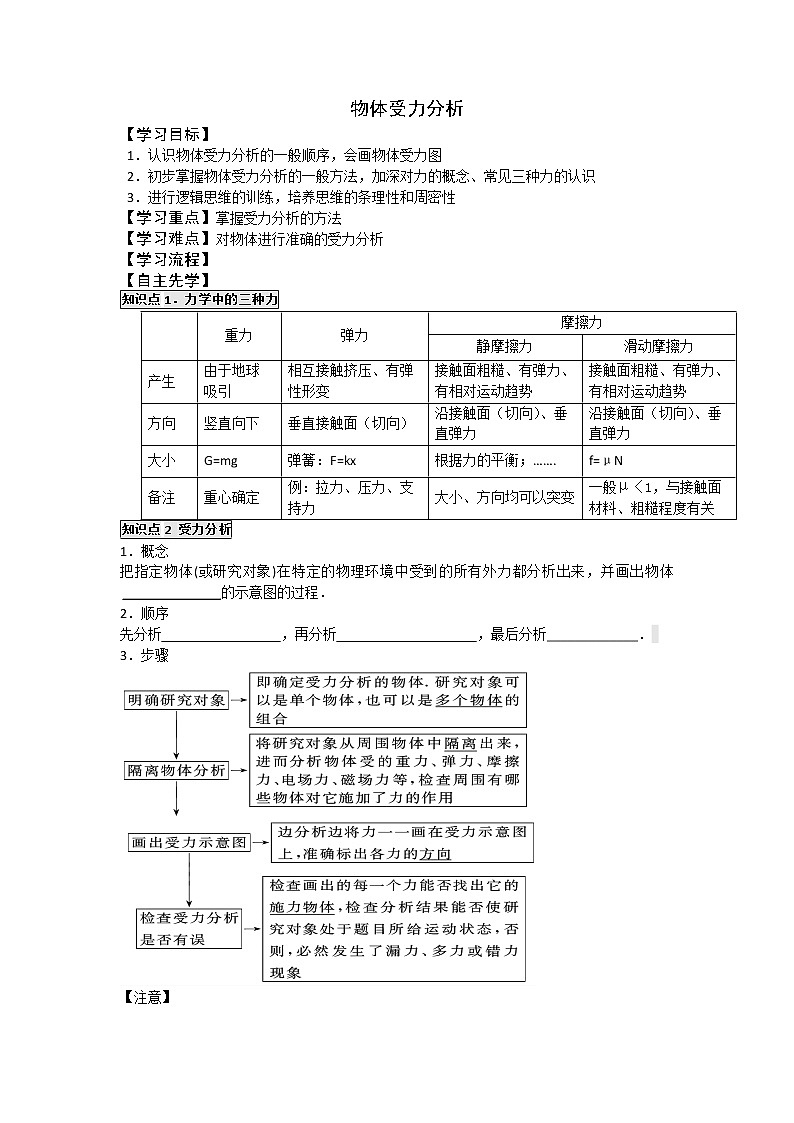 高中物理必修一学案：3.6 物体受力分析01