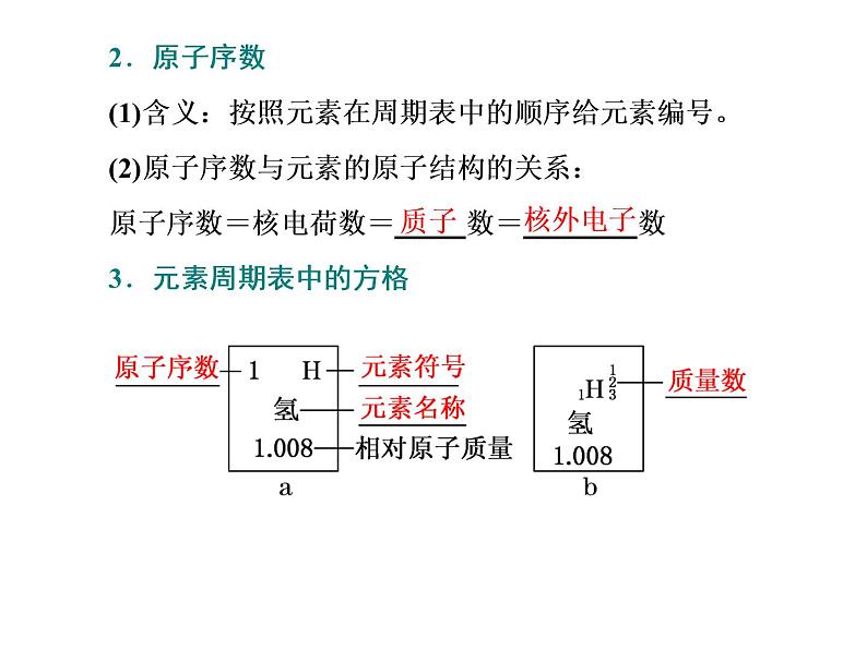 人教版（2019）化学必修第一册4.1.2   第2课时　元素周期表、核素 课件第3页