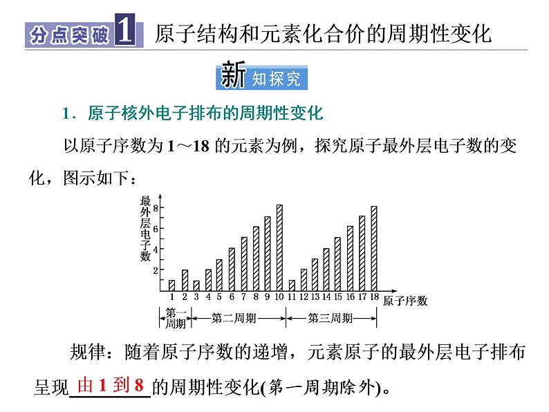 人教版（2019）化学必修第一册4.2.1   第1课时　元素性质周期变化规律 课件05