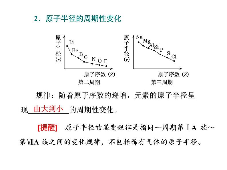 人教版（2019）化学必修第一册4.2.1   第1课时　元素性质周期变化规律 课件06