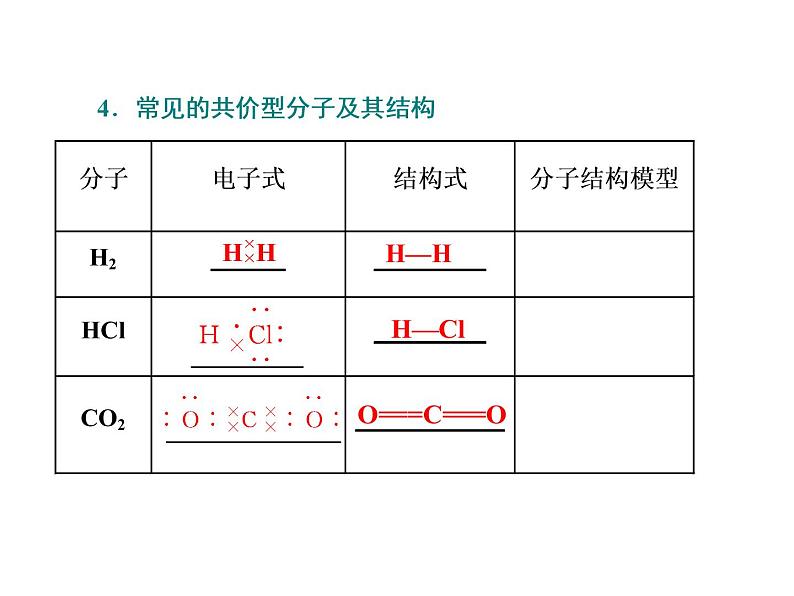 人教版（2019）化学必修第一册4.3.2   第2课时　共价键（共39张PPT） 课件05