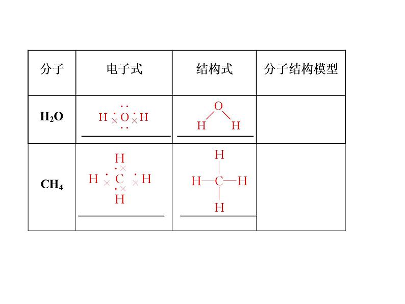 人教版（2019）化学必修第一册4.3.2   第2课时　共价键（共39张PPT） 课件06